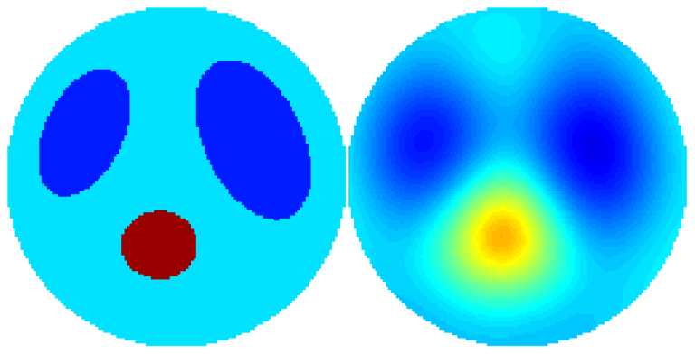 The D-bar Method for Electrical Impedance Tomography - Simulated Data ...