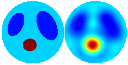The D-bar Method for Electrical Impedance Tomography - Simulated Data ...